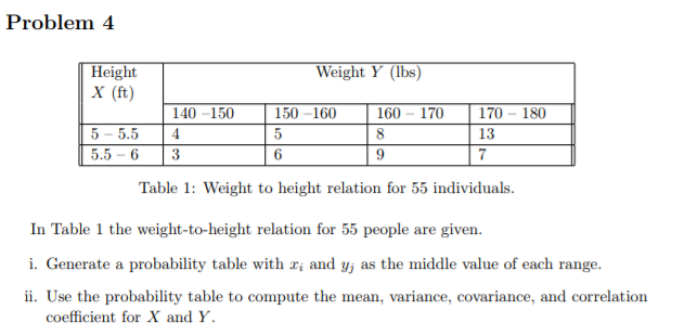 Solved Problem 4 Height X Ft Weight Y Lbs 140 150 15