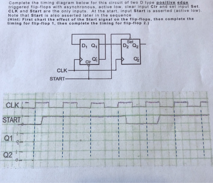 Solved Complete The Timing Diagram Below For This Circuit Chegg Com