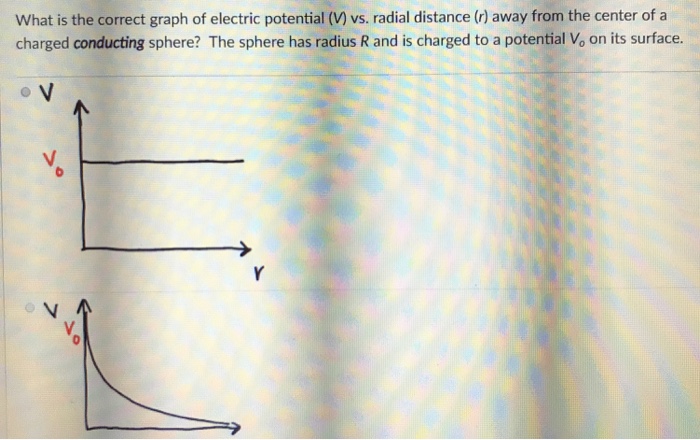 Solved What Is The Correct Graph Of Electric Potential Chegg Com