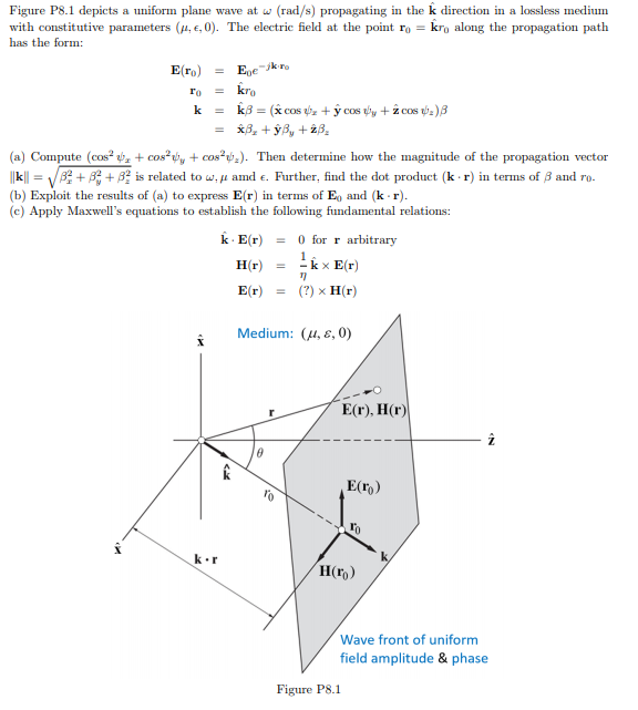 Figure P8 1 Depicts A Uniform Plane Wave At W Rad Chegg Com