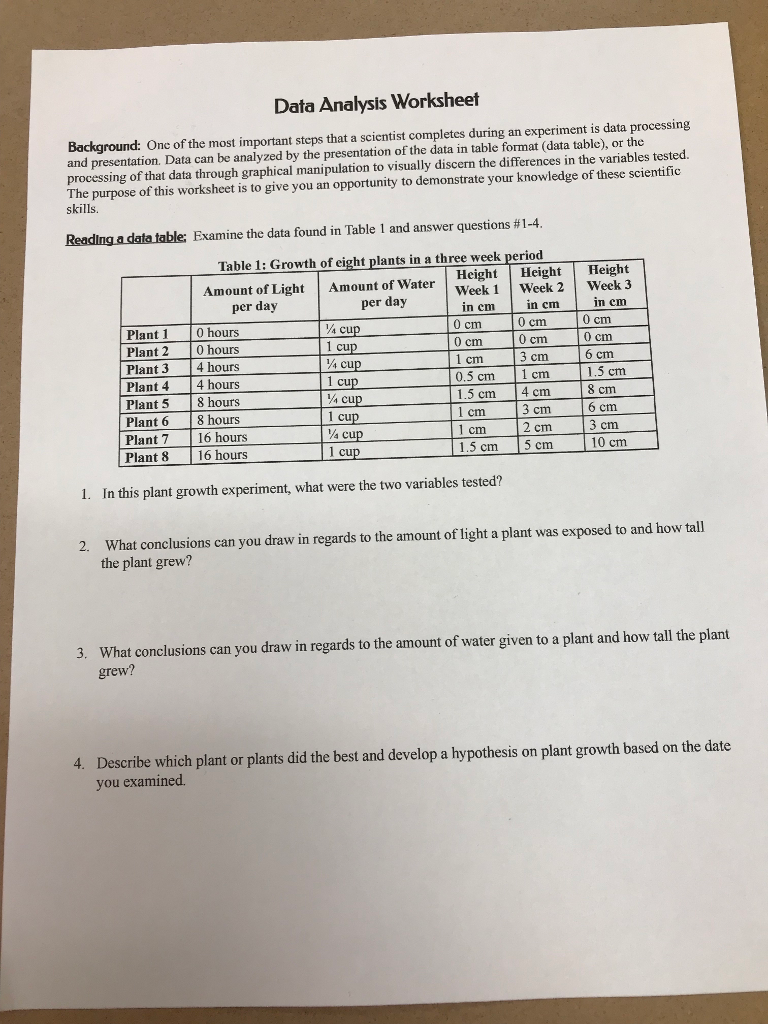 Data Analysis Worksheet Background: One of the most | Chegg.com