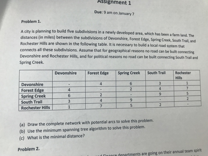 Assignment 1 Due: 9 am on January 7 Problem 1. A ci ty is planning to build five subdivisions in a newly developed area, which has been a farm land. The (in miles) between the subdivisions of Devonshire, Forest Edge, Spring Creek, South Trail, and Rochester Hills are shown in the following table. It is necessary to build a local road system that connects all these subdivisions. Assume that for geographical reasons no road can be built connecting Devonshire and Rochester Hills, and for political reasons no road can be built connecting South Trail and Spring Creek. Devonshire 

<div class=