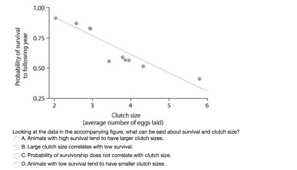 a) Number of clutches (mean ? SE) laid per fruit and (b) clutch size