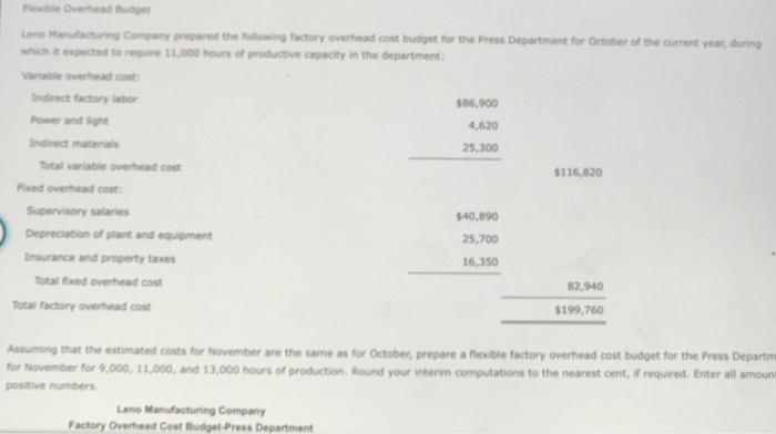 Rexble Overhead Budget Lene Manufacturing Company prepared the following factory overhead cost budget for the Press Departmen