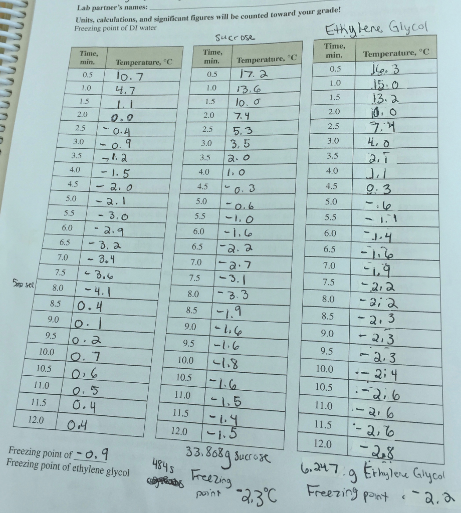 Solved How Do I Calculate Molecular Weight Of Ethylene Gl Chegg Com