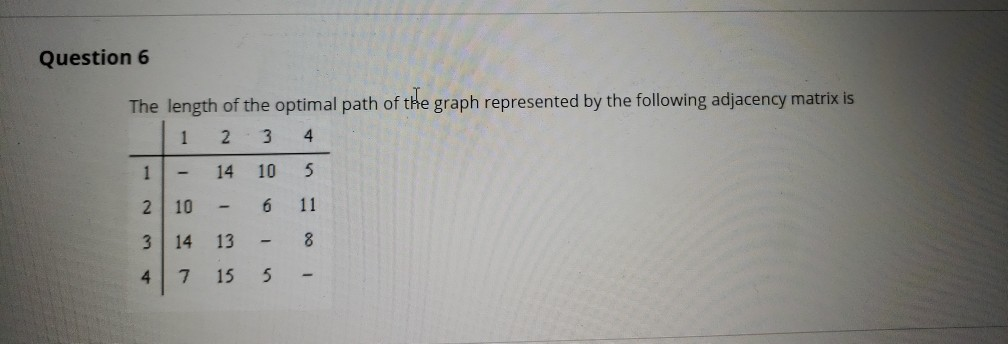 Question 6 The length of the optimal path of the graph represented by the following adjacency matrix is 114 10 5 2 106 11 3 1
