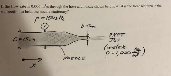 Solved If The Flow Rate Is 0 006 M3 S Through Hose An If The Flow Rate Is 0 006 M3 S Through Hose And Nozzle Shown Below