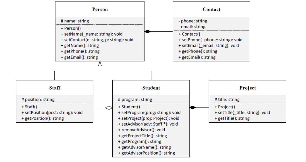 Person Contact # name: string +Person +setName(_name: string): void + setContact(e: string, p: string): void +getName(): stri