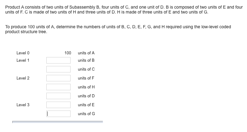 Product A consists of two units of Subassembly B, four units of C, and one unit of D. B is composed of two units of E and four units of F. C is made of two units of H and three units of D. H is made of three units of E and two units of G To produce 100 units of A, determine the numbers of units of B, C, D, E, F, G, and H required using the low-level coded product structure tree. Level 0 00 units of A units of B units of C units of F units of H units of D units of E units of G Level 1 Level 2 Level 3