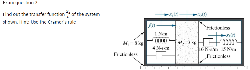 Exam question 2 Find out the transfer function 2of the system shown. Hint: Use the Cramers rule Frictionless 1 N/m t3(t) Mi = 8 kg 4 N-s/m 16 N-s/m 15 N/m Frictionless Frictionless