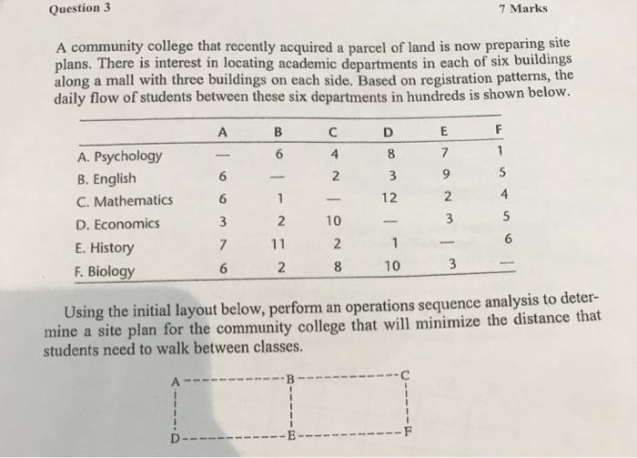 Question3 7 Marks A community college that recently acquired a parcel of land is now preparing site plans. There is interest in locating academic departments in each of six buildings along a mall with three buildings on each side. Based on registration patterns, the daily flow of students between these six departments in hundreds is shown below. A. Psychology B. English C. Mathematics D. Economics E. History F. Biology 4 1 12 2 10 10 Using the initial layout below, perform an operations sequence analysis to deter- mine a site plan for the community college that will minimize the distance that students need to walk between classes. D--E