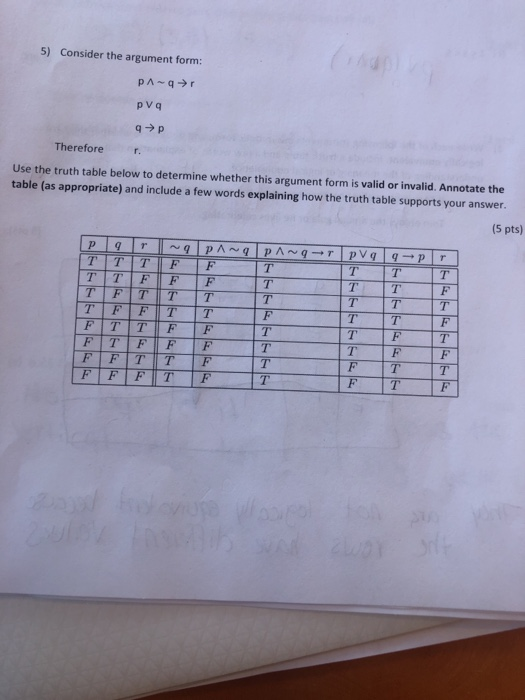 Solved 5 Consider The Argument Form Pv Q Therefore R Use Chegg Com