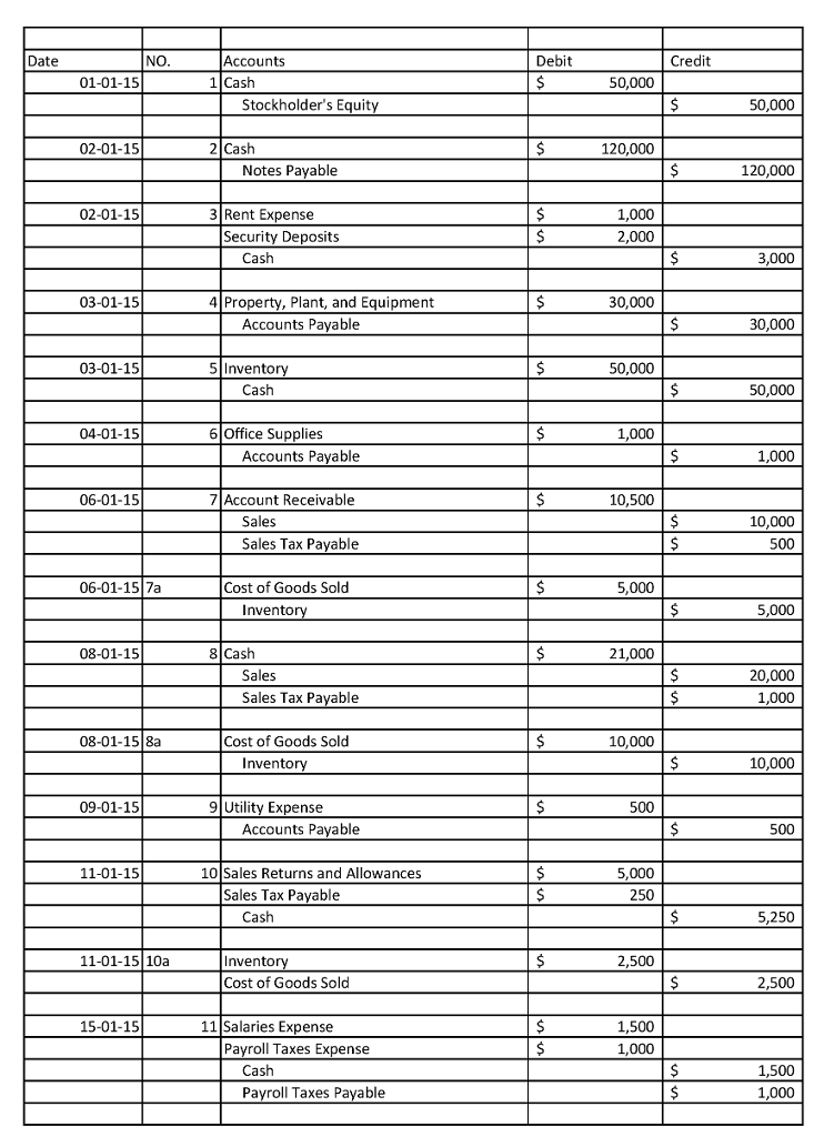 Debit Credit T Chart