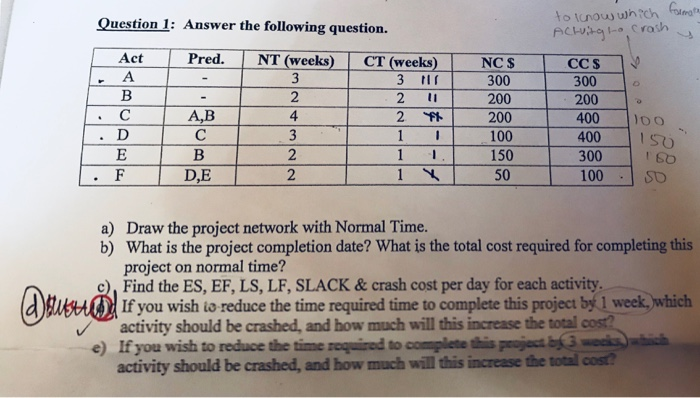 Question 1: Answer the following question. Act Pred. NT (weeks) CT (weeks) NC S 300 200 200 100 150 150 300 200 400 oo 400 ISo 300 100 SD A,B 4 朴 D,E a) b) Draw the project network with Normal Time. What is the project completion date? What is the total cost required for completing this project on normal time? c), Find the ES, EF, LS, LF, SLACK & crash cost per day for each activity, dgIf you wish io reduce the time required time to complete this project by 1 week,which activity should be crashed, and how much will this increase the total cost? e) If you wish to reduce the time roquired to complete this pojet3 activity should be crashed, and how much will this increase the total cost