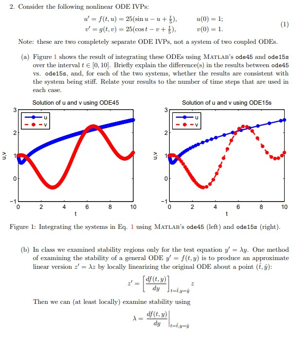 2 Consider The Following Nonlinear Ode Ivps U Chegg Com