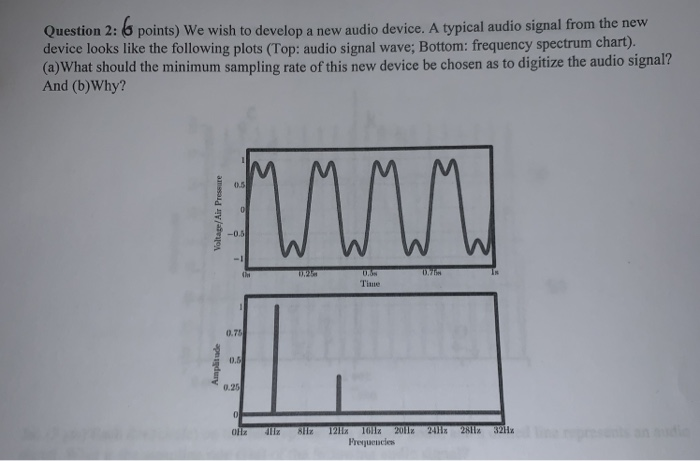 Question 2: 6 points) We wish to develop a new audio device. A typical audio signal from the new device looks like the follow