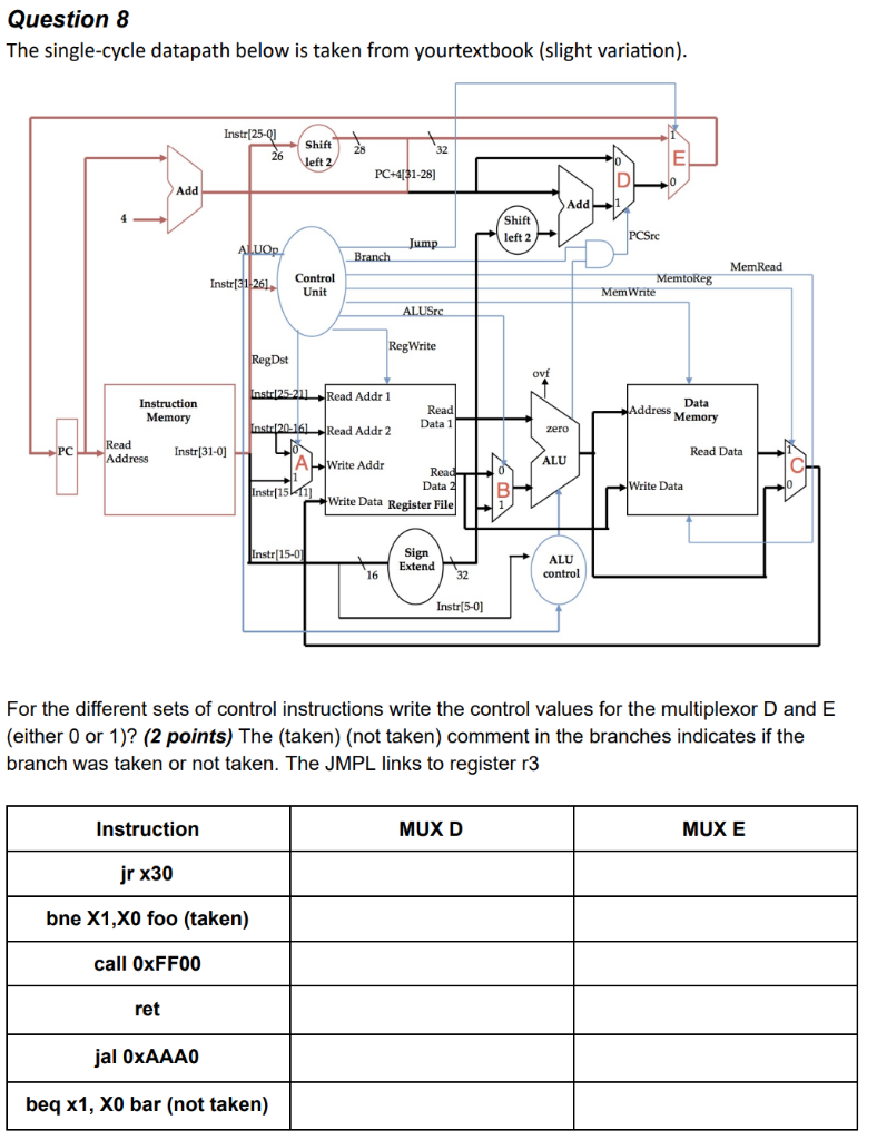 Question 8 The single-cycle datapath below is taken from yourtextbook (slight variation) Shift28 32 PC 4131-28] Add Add1 Shif