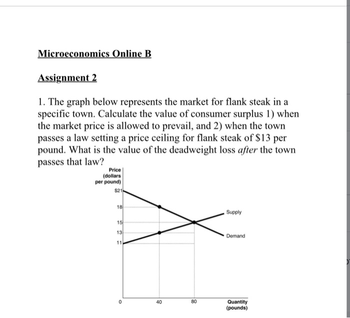 Solved Microeconomics Online B Assignment 2 1 The Graph