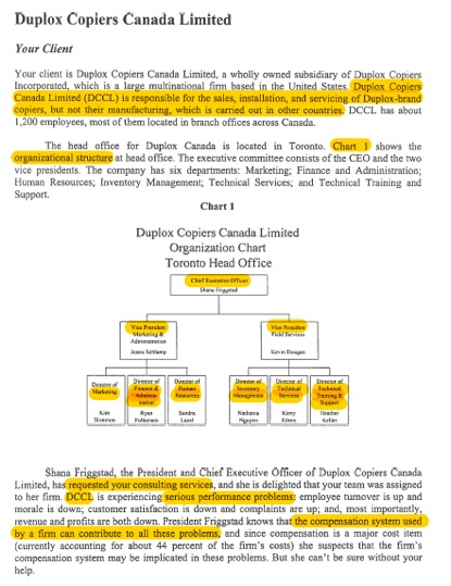 President Of The United States Organizational Chart Chapter 9 Structuring Organizations Fundamentals Of Business