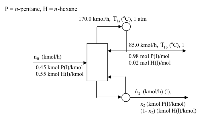 Solved P N Pentane H N Hexane 170 0 Kmol H C 1 Chegg Com