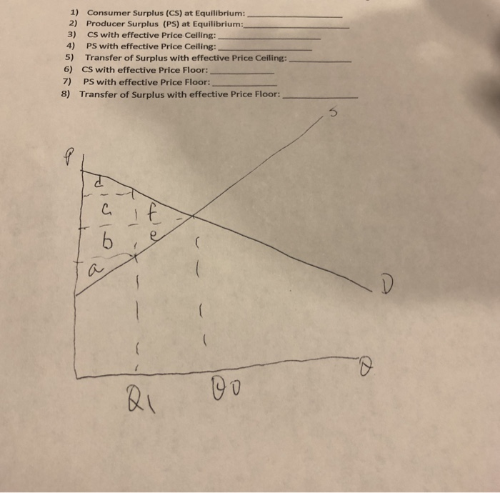 Solved 1 Consumer Surplus Cs At Equilibrium 2 Produc