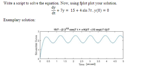 Write a script to solve the equation. Now, using fplot plot your solution ly dt +y15+ 4 sin7t.y(0) Exemplary solution: 1/2 5/