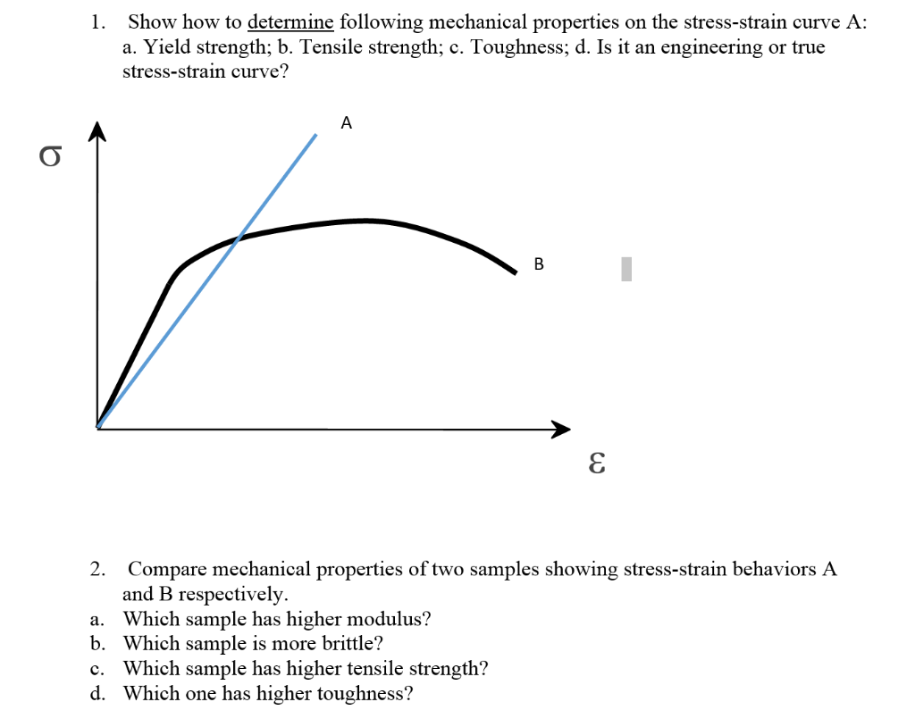 Solved 1 Show How To Determine Following Mechanical Prop Chegg Com