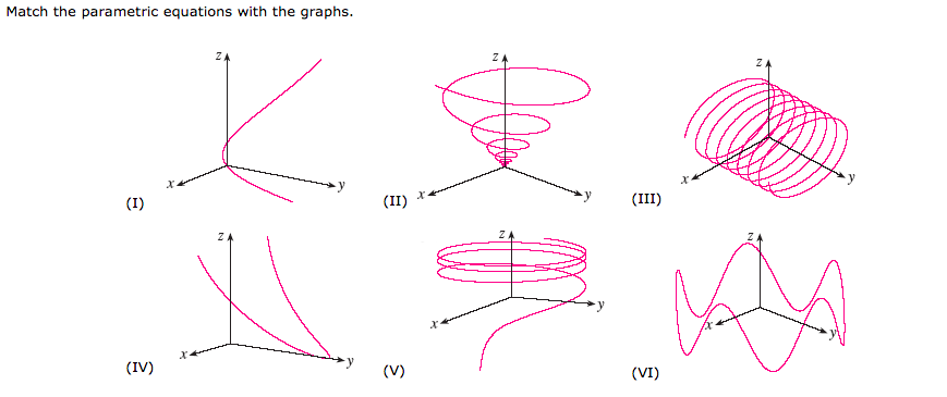 Match The Parametric Equations With The Graphs A Chegg Com