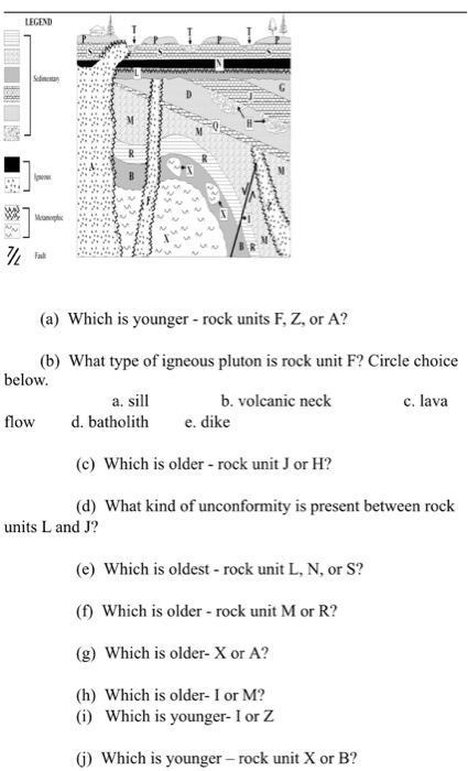 Solved Legend Fauk A Which Is Younger Rock Units F Z Chegg Com