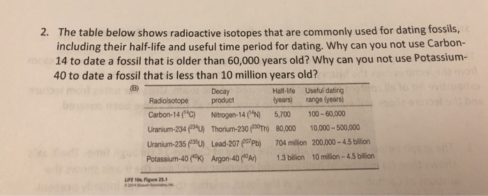 Radioactive isotopes dating fossils