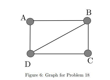 Figure 6: Graph for Problem 18