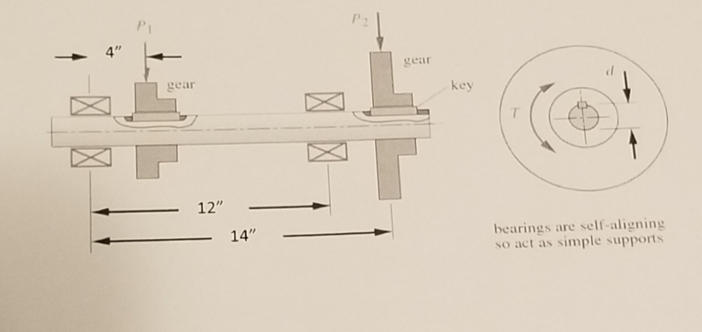 Solved The figure below shows two gears on a common shaft.