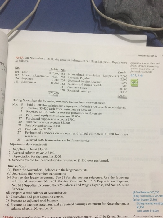 Problems: Set A 14 P3-5A On November 1, 2017, the account balances of Schilling Equipment Repair were Journalize ransactions and as follows follow through accouenting cycle to preparation of No. 101 Cash 112 Accounts Receivable 4,250 201 Accounts Payable 126 Supplies 153 Equipment Debit No. Credit financial statements (LO 2,3,4) s 2,400 154 Accumulated Depreciation-Equipment $ 2,000 2,600 1,200 700 10,000 3,950 $20,450 1,800 209 Unearned Service Revenue 12,000 212 Salaries and Wages Payable GLS 311 Common Stock 320 Retained Earnings $20,450 During November, the following summary transactions were completed Nov. 8 Paid $1,700 for salaries due employees, of which $700 is for October salaries. 10 Received $3,420 cash from customers on account. 12 Received $3,100 cash for services performed in November 15 Purchased equipment on account $2,000 17 Purchased supplies on account $700. 20 Paid creditors on account $2,700. 22 Paid November rent $400. 25 Paid salaries $1,700. Performed services on account and billed customers $1,900 for these services. Received $600 from customers for future service 27 29 Adjustment data consist of: 1. Supplies on hand $1,400. 2. Accrued salaries payable $350. 3. Depreciation for the month is $200. 4. Services related to unearned service revenue of $1,250 were performed. (a) Enter the November I balances in the ledger accounts. (b) Journalize the November transactions. (c) Post to the ledger accounts. Use J1 for the posting reference. Use the following additional accounts: No. 407 Service Revenue, No. 615 Depreciation Expense, No. 631 Supplies Expense, No. 726 Salaries and Wages Expense, and No. 729 Rent Expense. (d) Prepare a trial balance at November 30. (e) Journalize and post adjusting entries. () Prepare an adjusted trial balance. g) Prepare an income statement and a etained earnings statement for November and a (d) Trial balance $25,350 () Adj, trial balance $25,900 (g) Net income $1,500 Ening retained earning $5,450 Total assets $18,950 balance sheet at November 30. Granhics Company wasorvanized on Janvary 1,2017, by Krystal Sommer. Prepare adjusting entries