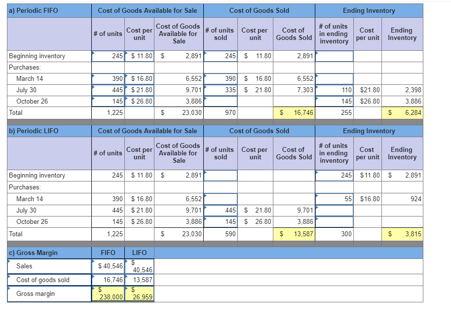 a) Periodic FIFO Cost of Goods Available for Sale Cost of Goods Sold Ending Inventory Cost of Goods |# of units | Cost per #