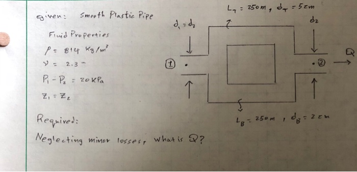 ??? stic Piped d2 Vew Fiuid Pre Perties y2.3 Reqwive what is?