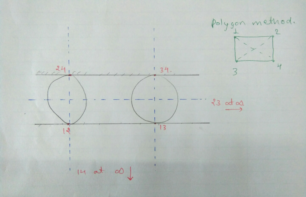 Poly son methed. 2 1 31 13 ??