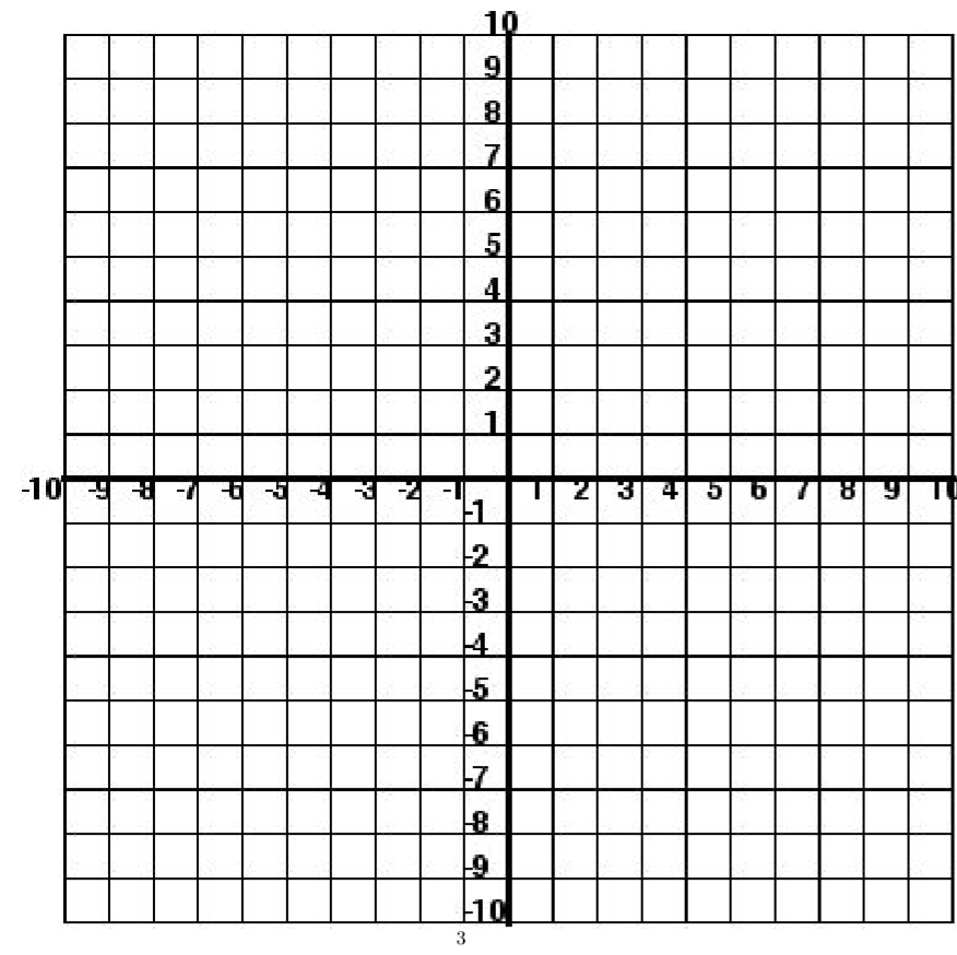 Изображение координатной плоскости на клетчатой бумаге