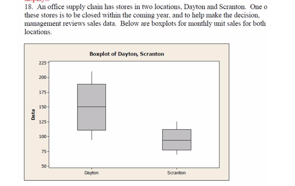 office supply locations