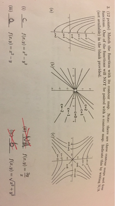 Match The Function With Its Contour Map F X Y Chegg Com