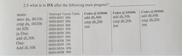 2.5 what is in DX after the following program? main ーーーーーーーーーーー ーーーー Interrupt Vector Table Codes (@ 01020h Codes@03040h Code