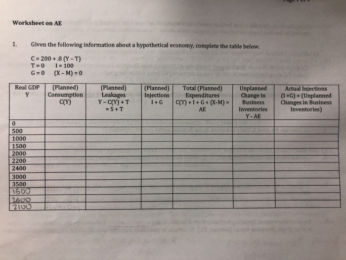 Solved Worksheet On Ae 1 Given The Following Information Chegg Com