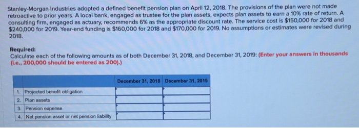 Industries adopted a defined benefit