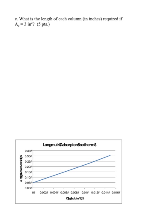 Problem 3 In A Temperature Swing Adsorption Colum