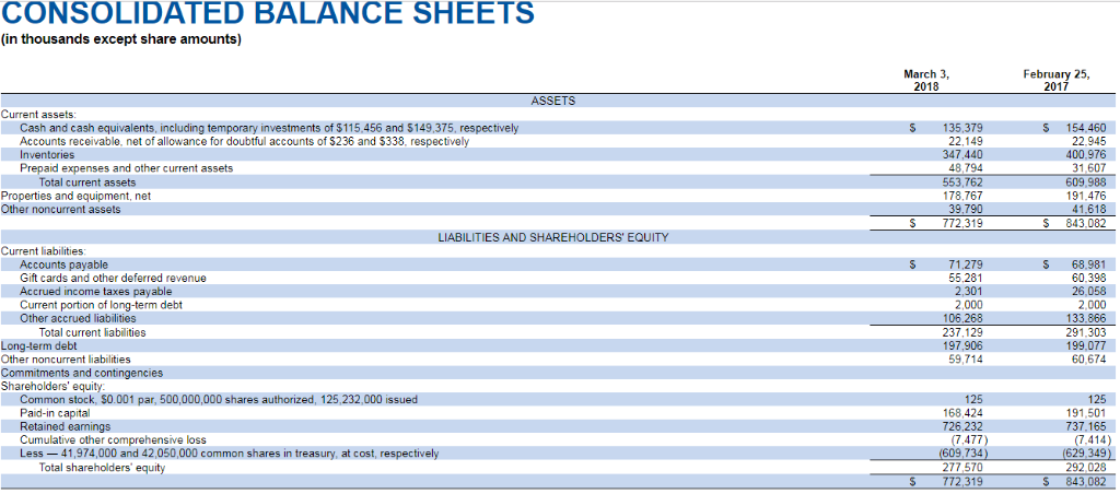 Solved Pier 1 Balance Sheet Bed Bath And Beyond 1 Operat