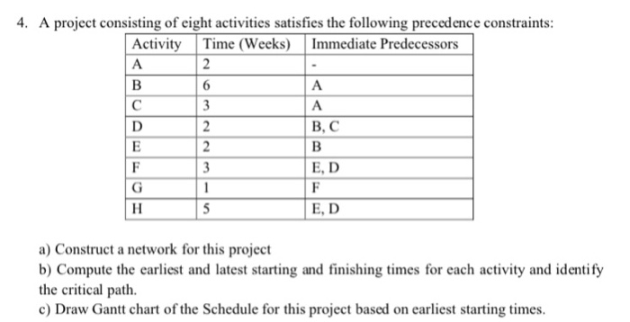 4.
A project consisting of eight activities satisfies the following precedence constraints:
Activity Time(w
eeks) Immediate P