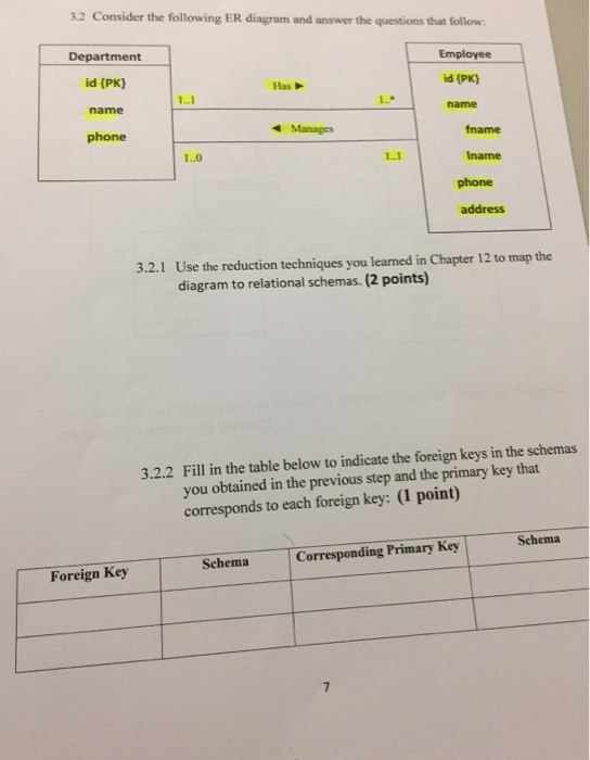 3.2 Consider the following ER diagram and answer the questions that follow Department id (PK) id (PK) Has 1.1 name nam Manages fname phone 1..0 1.1 Iname phone address Use the reduction techniques you leaned in Chapter 12 to map the diagram to relational schemas. (2 points) 3.2.1 Fill in the table below to indicate the foreign keys in the schemas you obtained in the previous step and the primary key that corresponds to each foreign key: (I point) 3.2.2 Schema Schema Corresponding Primary Key Foreign Key
