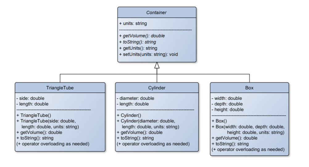 Container + units: string + getVolume): double +toString0: string +getUnits(): string + setUnits(units: string): void Cylinde