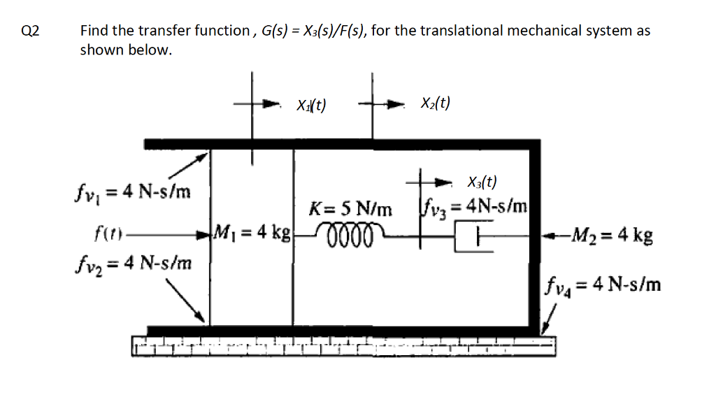 Solved 2 Find The Transfer Function G S X S F S For T Chegg Com