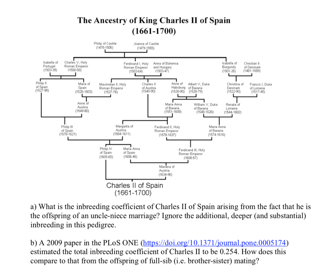 Solved The Ancestry Of King Charles Ii Of Spain 1661 170 Chegg Com