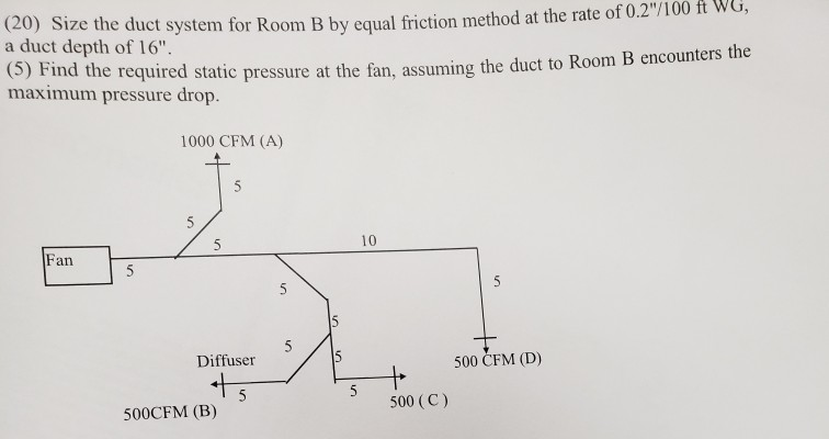 Solved 20 Size The Duct System For Room B By Equal Fric